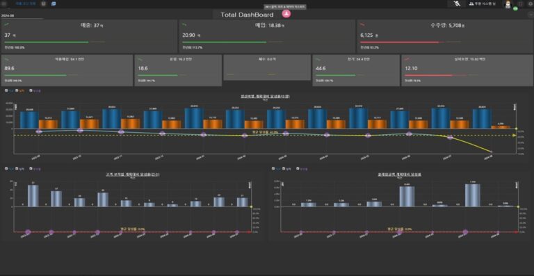 Business Intelligence_Twowin System (1)