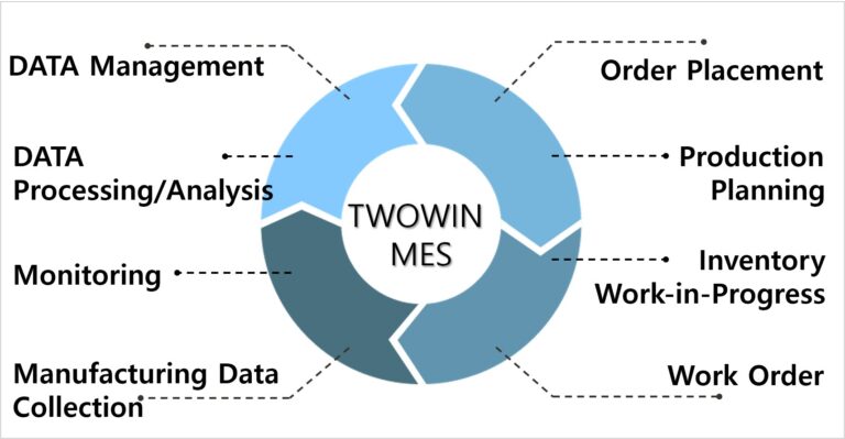 MES_Twowin System