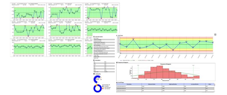 The SPC Quality Management System